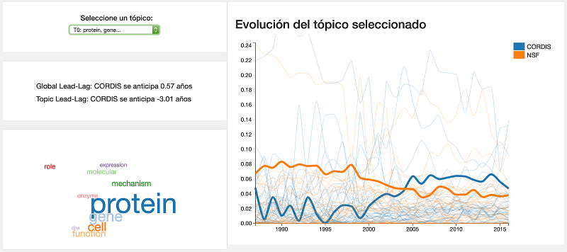 Corpus viewer dinámico