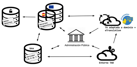 Estructura del plan TL