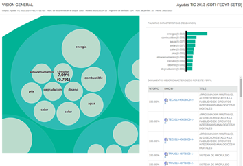 visualización de temáticas y documentos en Corpus Viewer